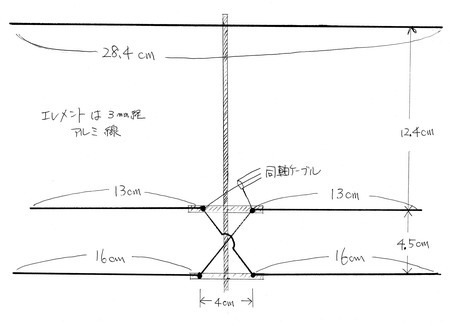 430MHz 3エレ八木アンテナの制作: OSNさんの無線室